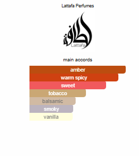 Khamrah Dukhan Lattafa Perfumes