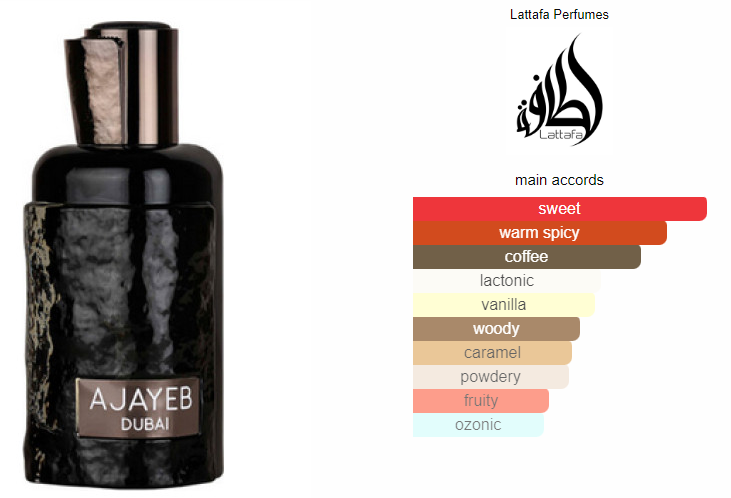 Ajayeb Dubai Lattafa Perfumes