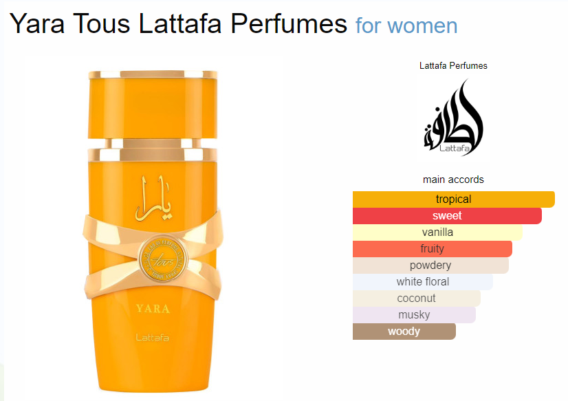 Yara Tous Lattafa Perfumes